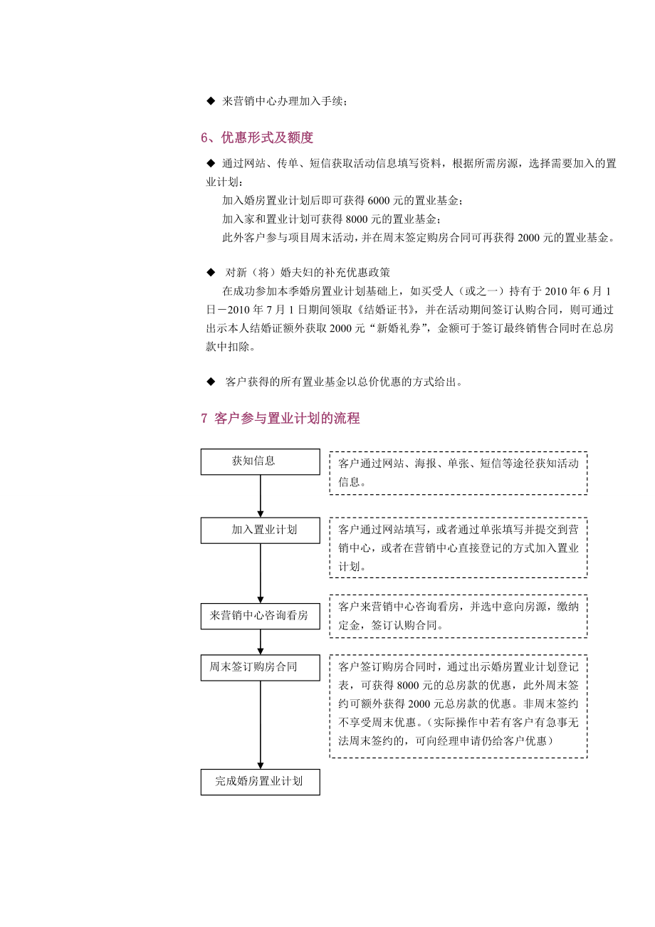 婚房置业计划执行方案.doc_第2页