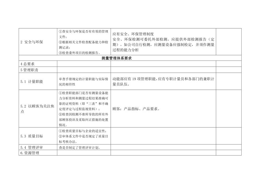 测量管理体系内部审核检查表.doc_第2页