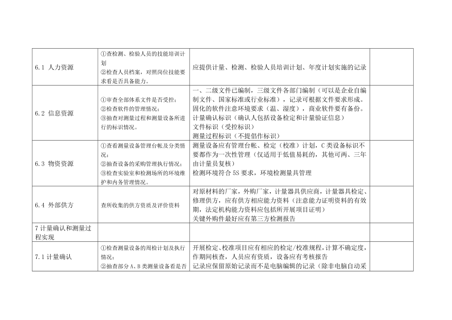 测量管理体系内部审核检查表.doc_第3页