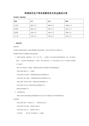 电子商务部薪资制度及奖金提成方案.doc