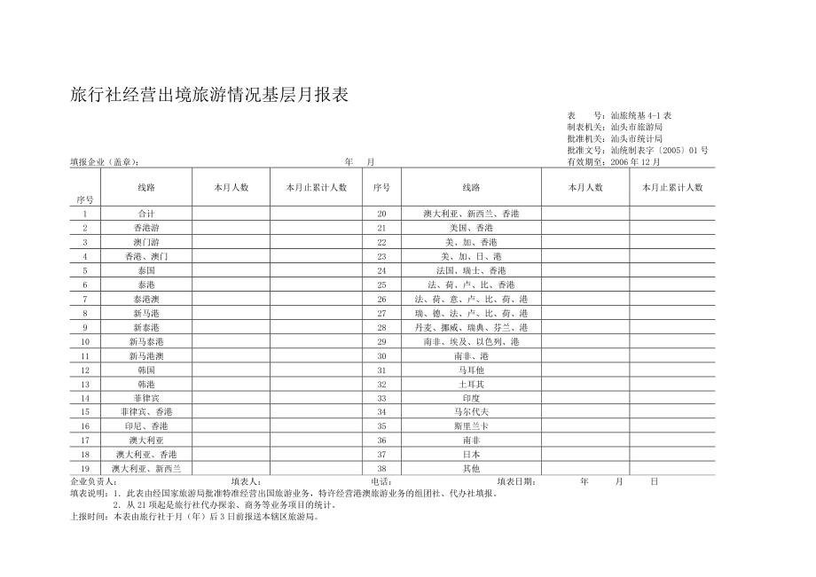 旅行社经营出境旅游情况基层月报表.doc_第1页