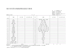 旅行社经营出境旅游情况基层月报表.doc