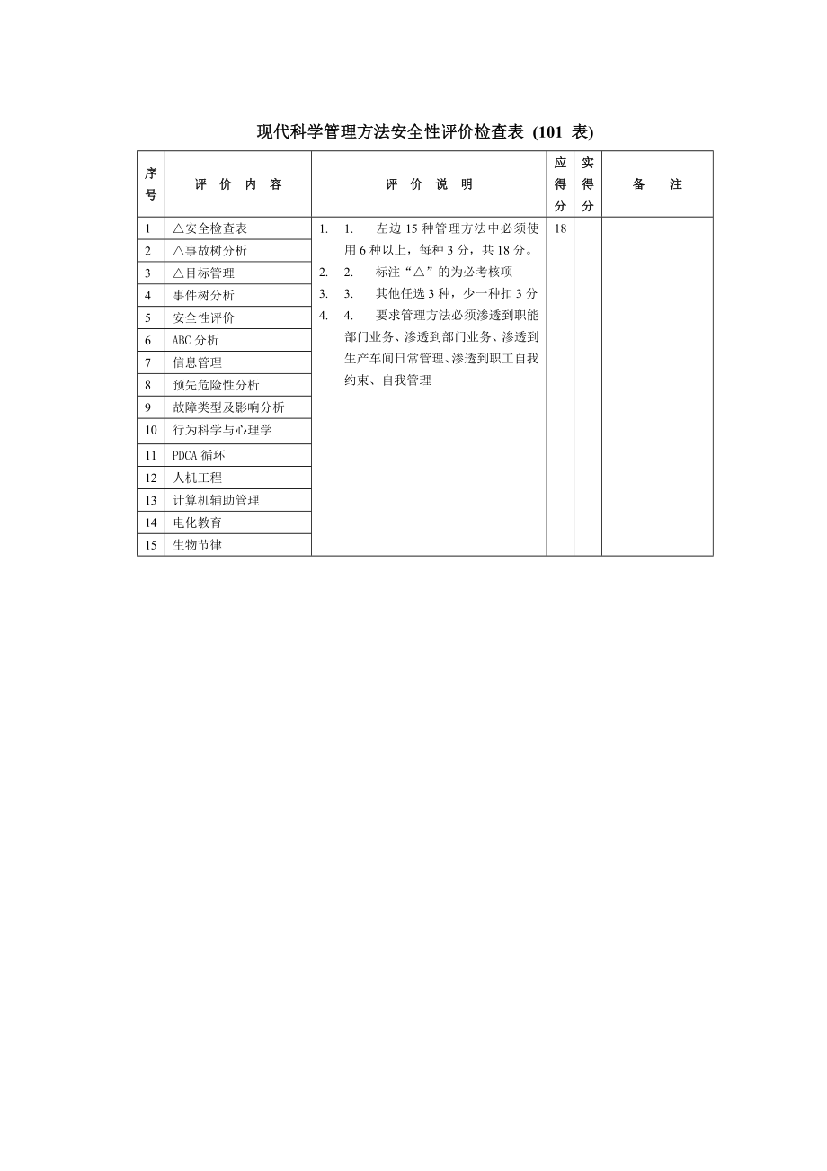 安全管理检查表大全.doc_第2页