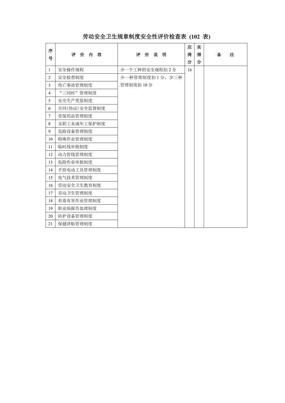 安全管理检查表大全.doc_第3页