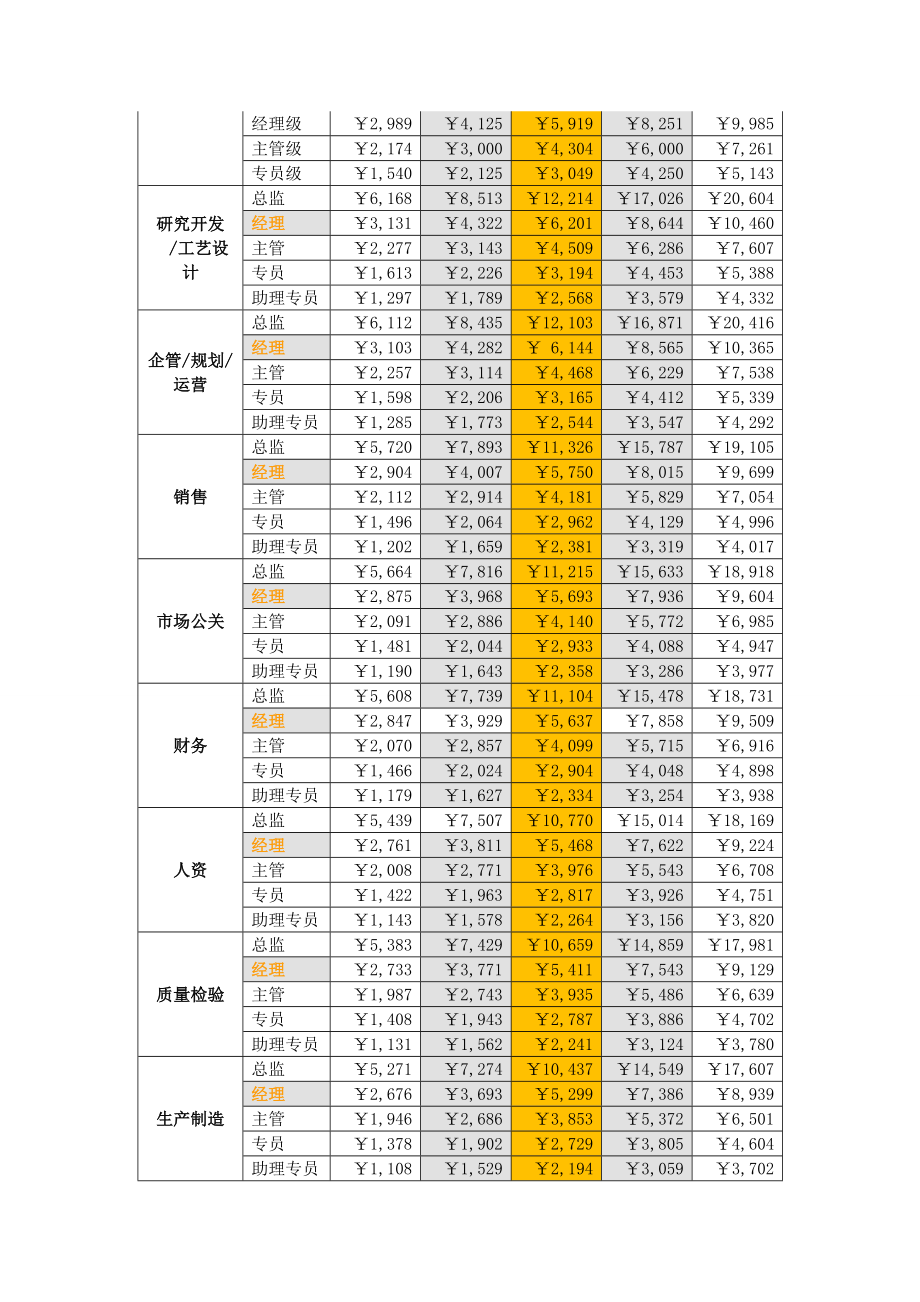 xx公司薪酬规划方案(太有参考价值了).doc_第3页