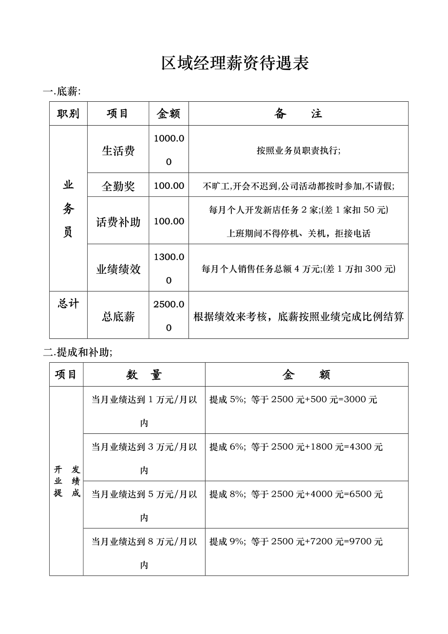 业务员薪资待遇表.doc_第1页