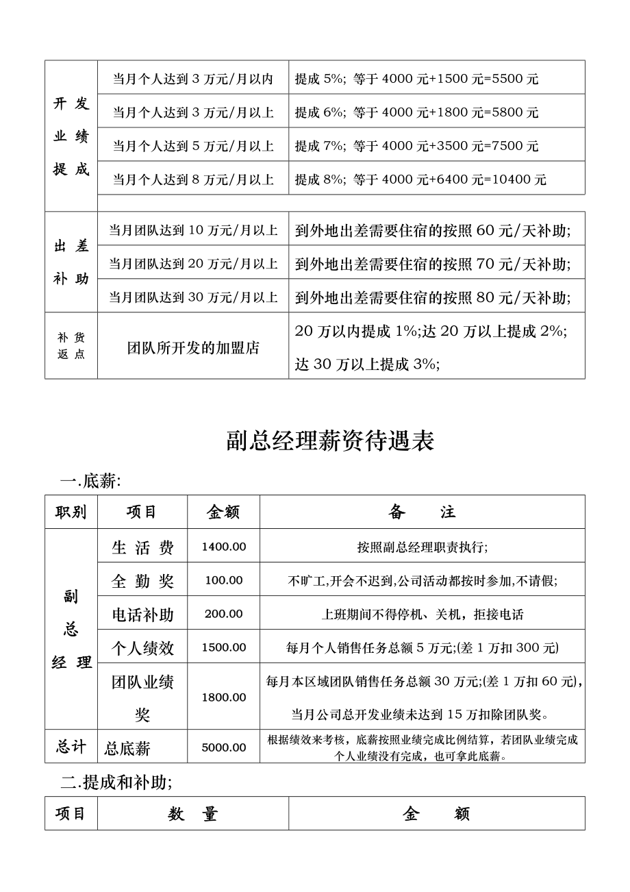 业务员薪资待遇表.doc_第3页