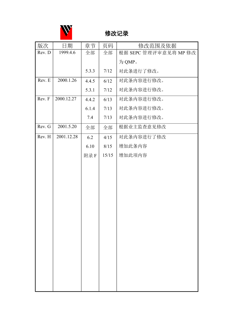 焊接材料管理管理程序手册.doc_第1页