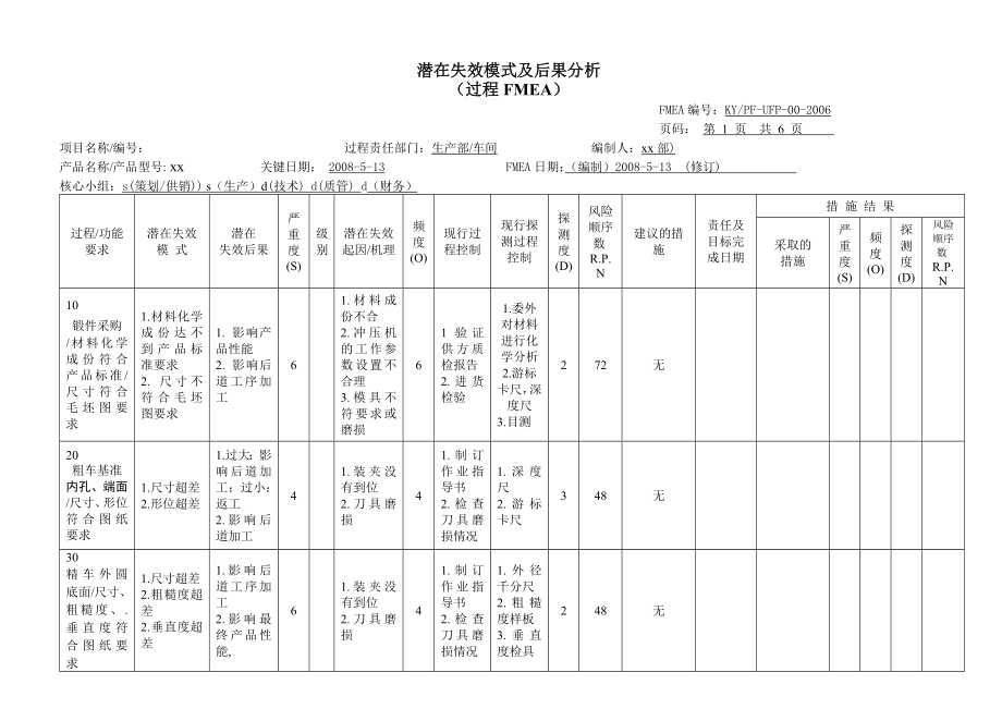 FMEA表格.doc_第1页