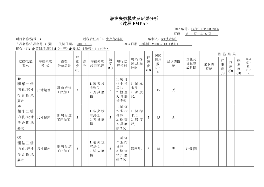 FMEA表格.doc_第2页