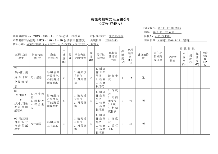 FMEA表格.doc_第3页