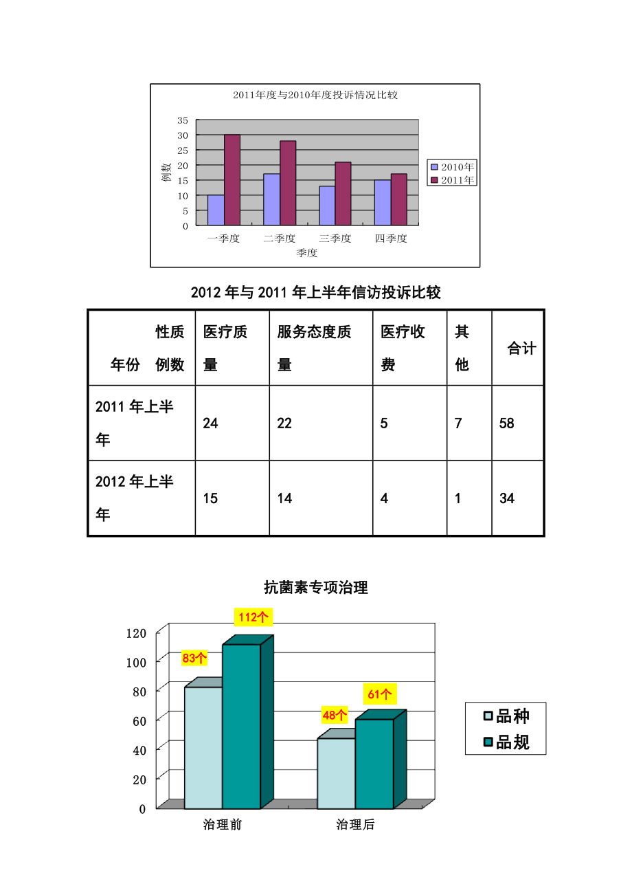 医院社会评价的质量控制体系.doc_第3页