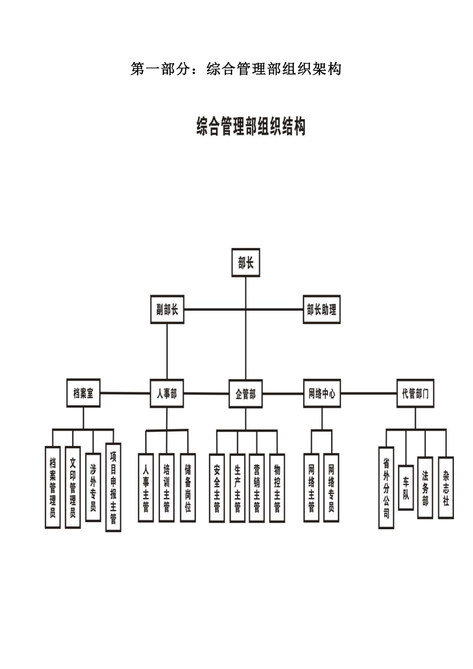 综合管理部管理手册 .doc_第3页