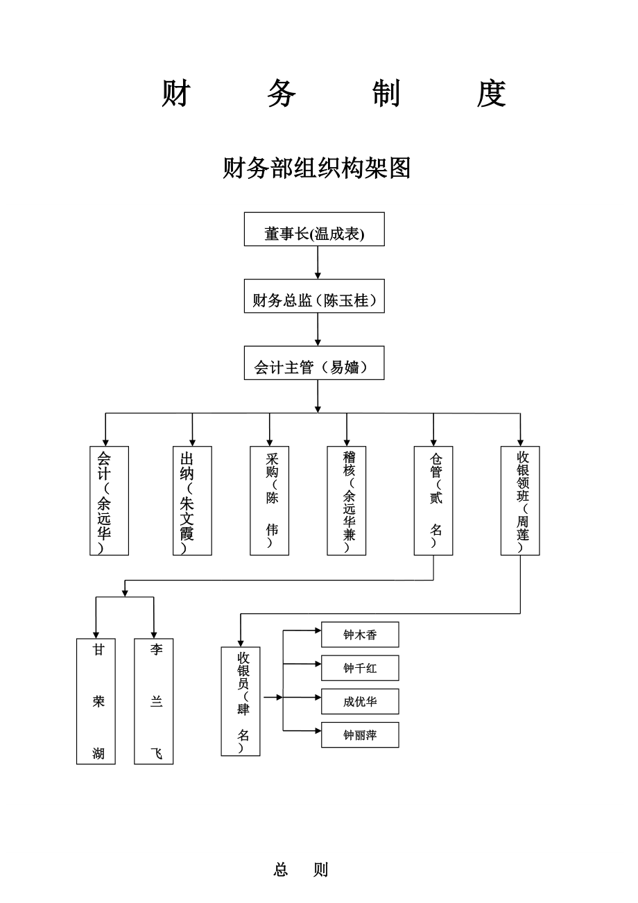 财务制度与流程(定稿).doc_第1页