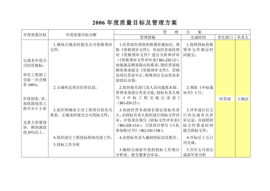 公司质量目标及管理方案.doc_第2页