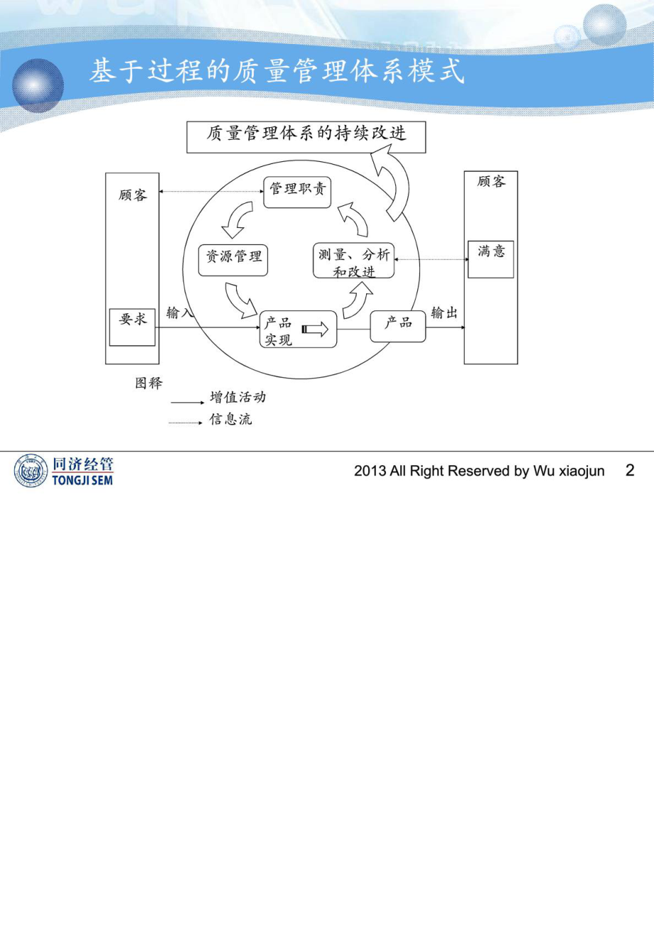 6 质量管理体系四大过程 2.doc_第2页