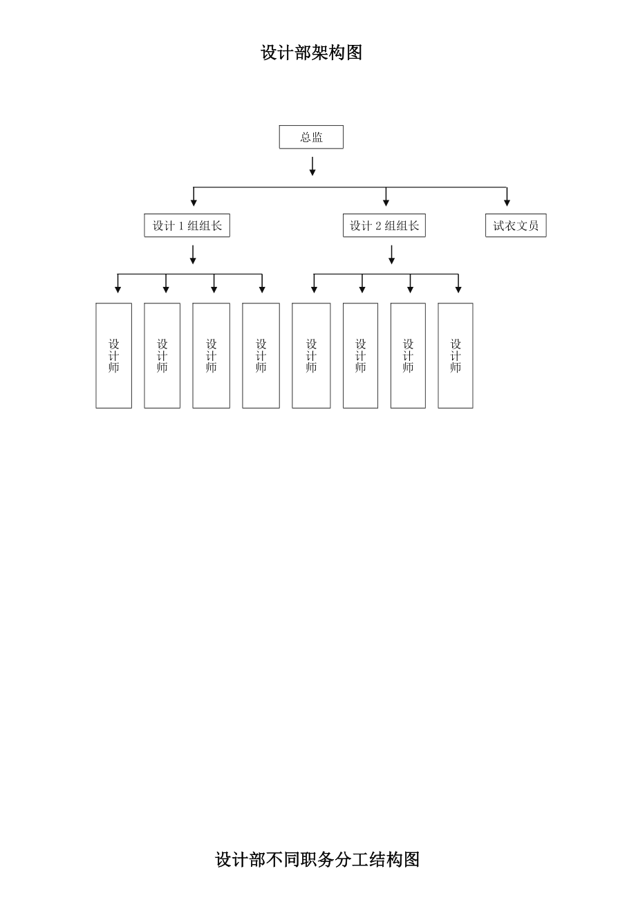 服装公司设计部制度和流程.doc_第1页