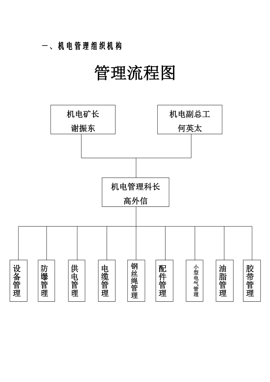 煤矿机电管理制度Ⅰ.doc_第2页