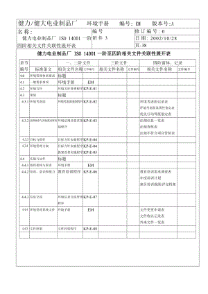 03647ISO14000 环境环境管理体系认证 程序环境手册1.doc