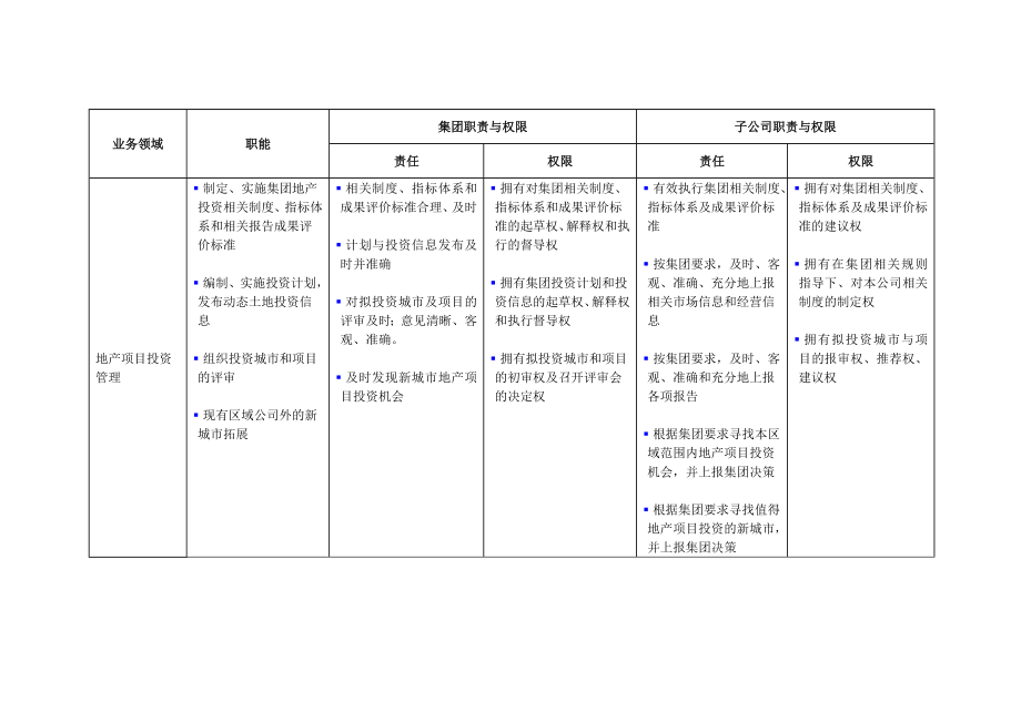 某集团与地产子公司管理责权划分文件.doc_第3页