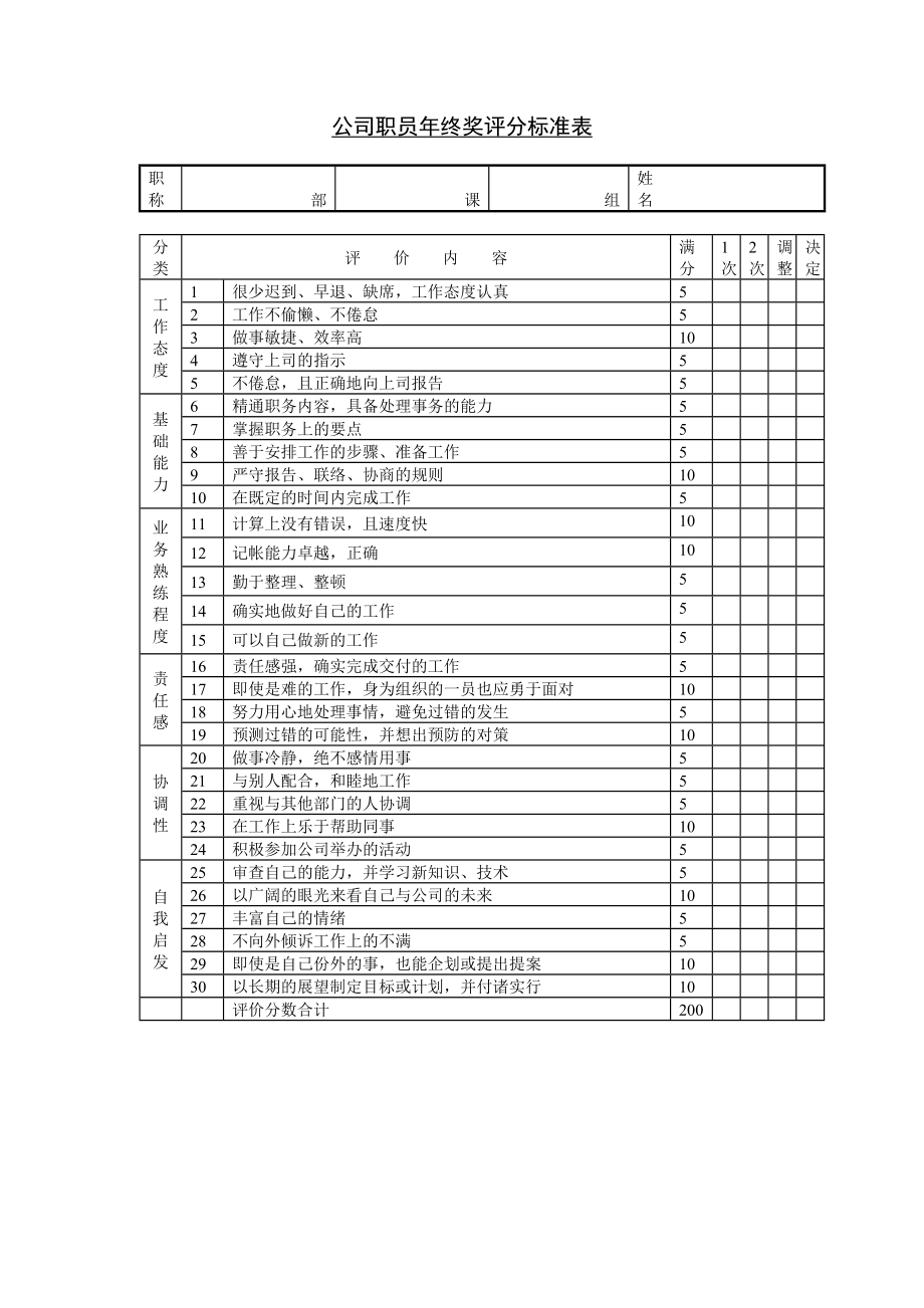 公司职员终奖评分标准表.doc_第1页