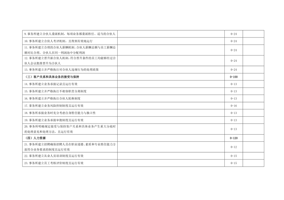 事务所质量控制评分表.doc_第2页