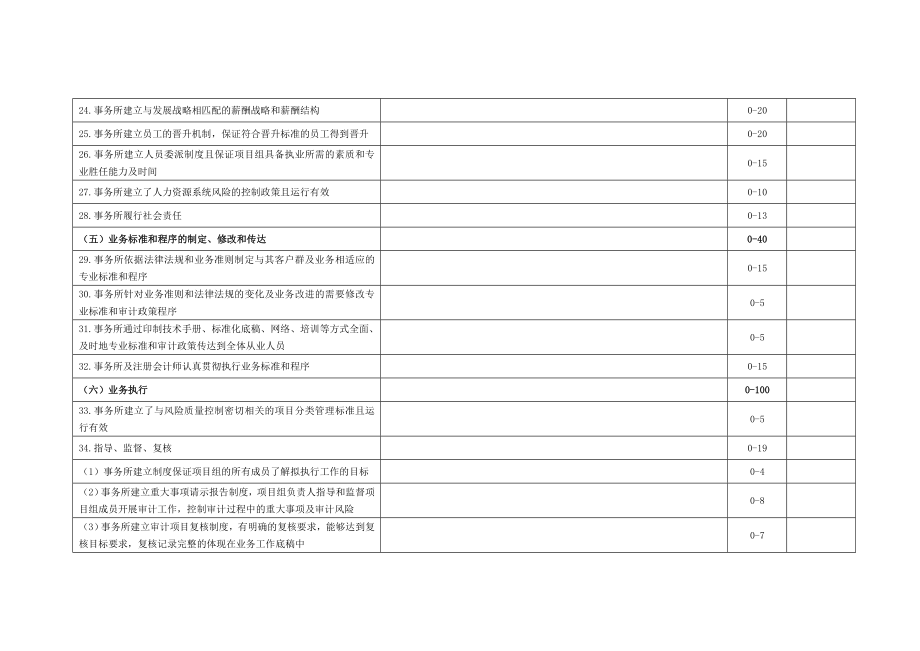 事务所质量控制评分表.doc_第3页