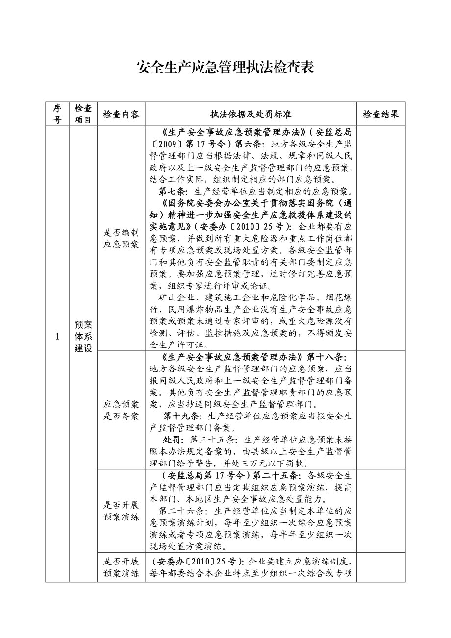 安全生产应急管理执法检查表.doc_第1页