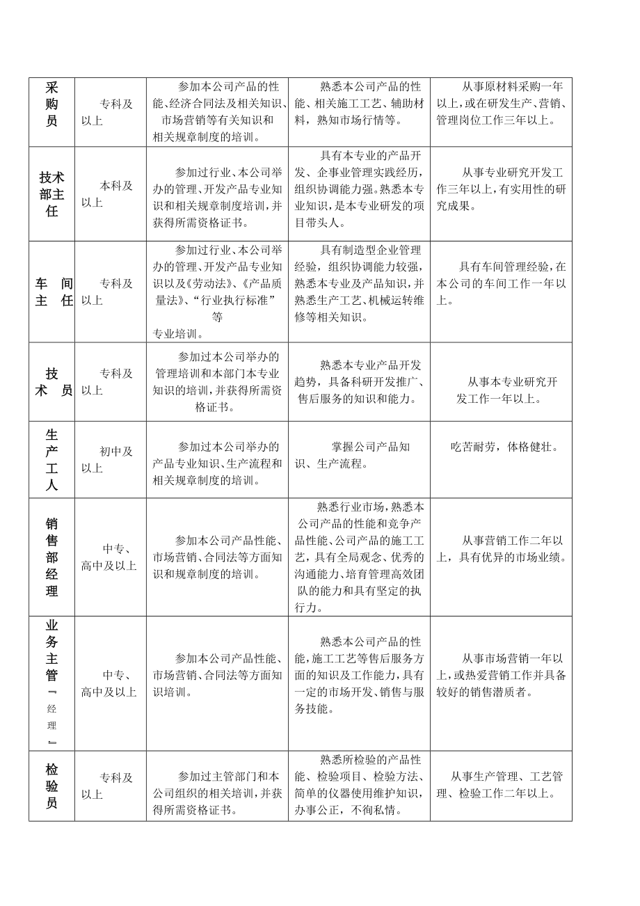 远通涂料公司管理制度规定汇编.doc_第3页