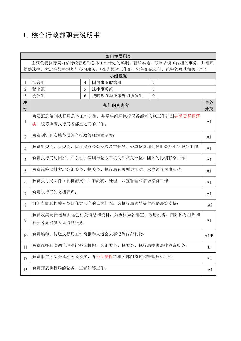 太和－大运会项目执行局部门职责说明书v3.doc_第3页