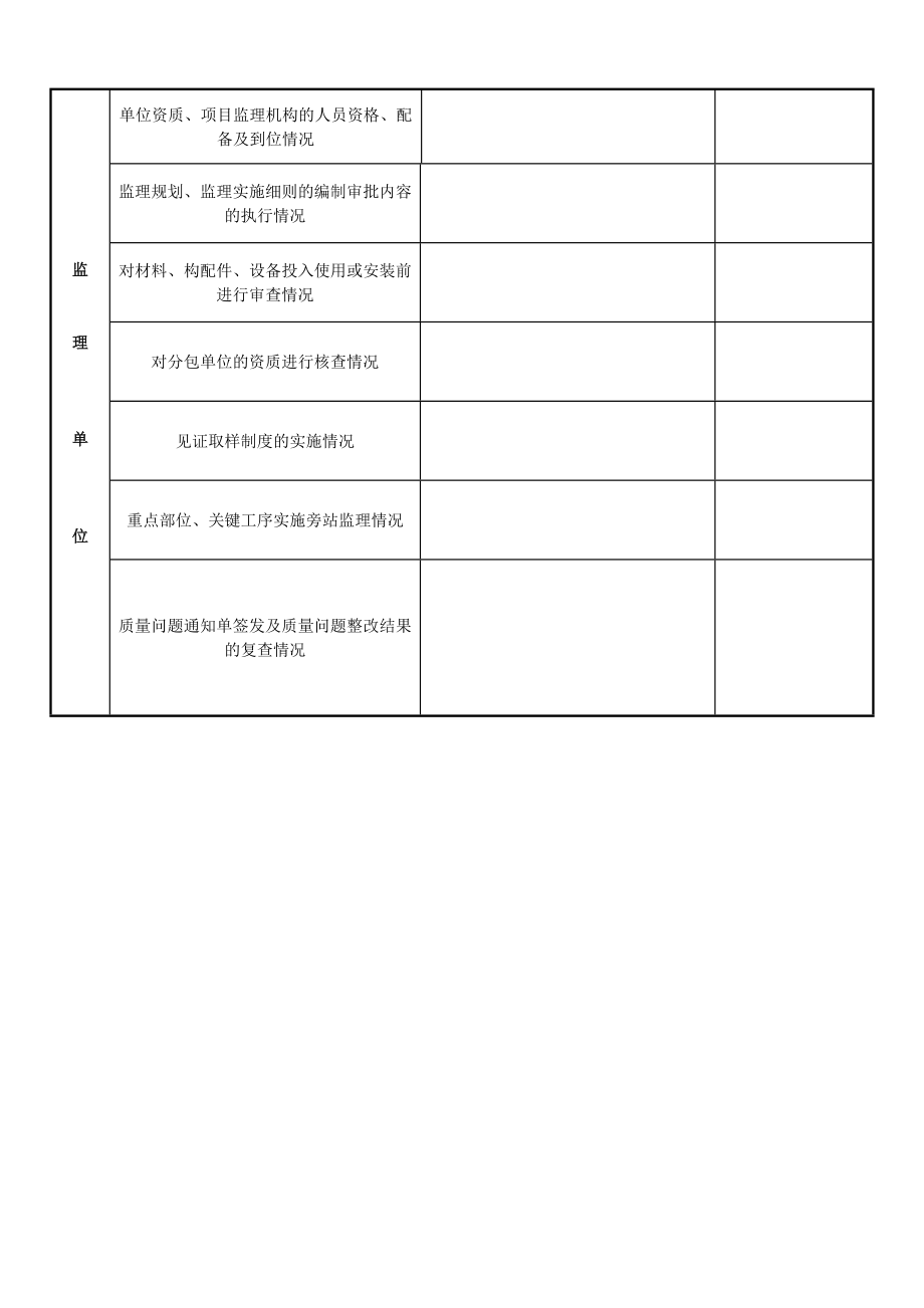 工程建设各方责任主体质量行为检查表.doc_第2页