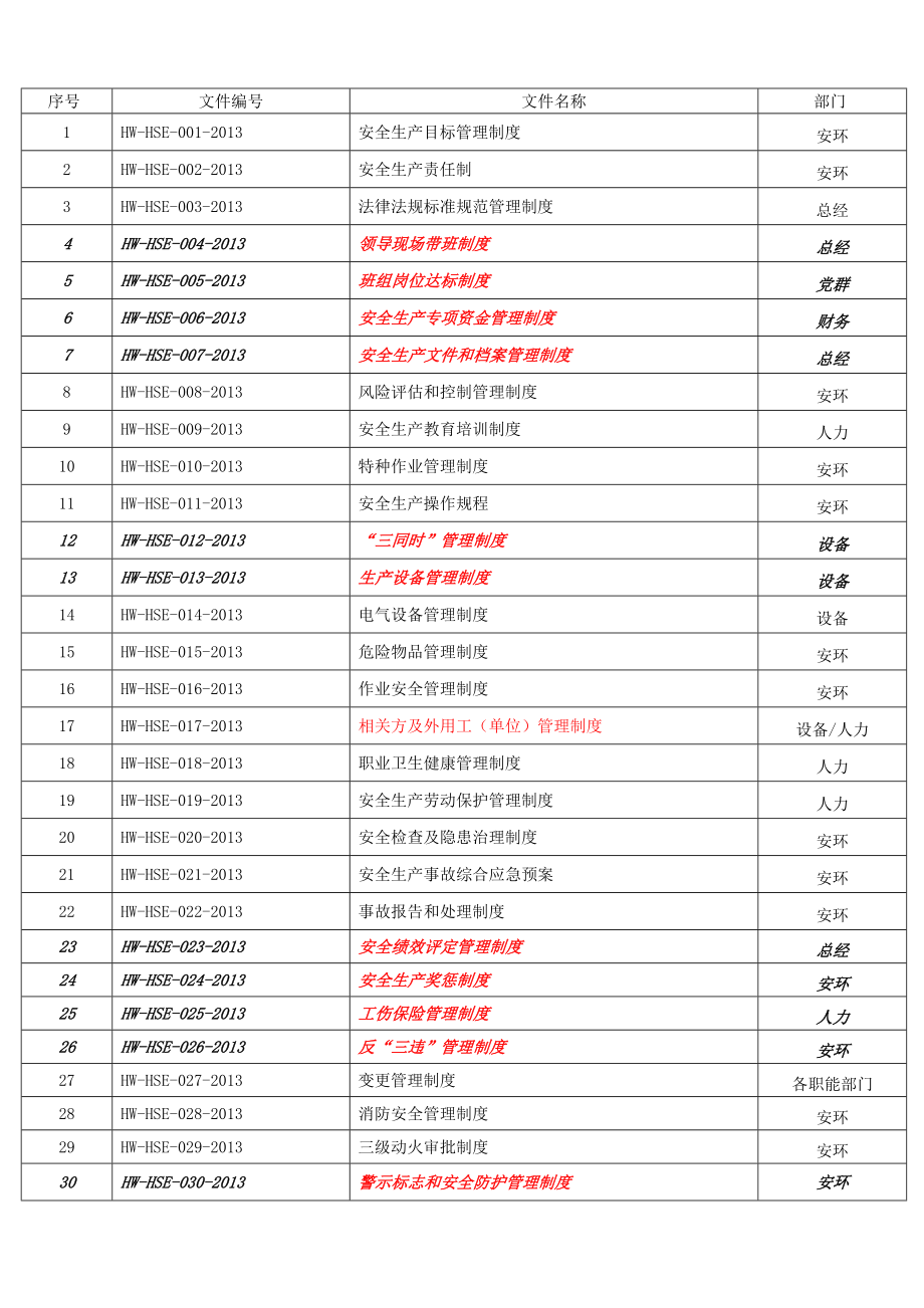 标准化制度分工[1].doc().doc_第1页