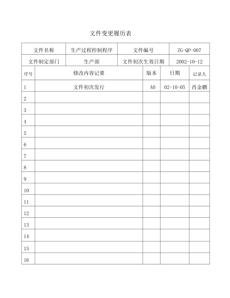 02950质量管理体系认证二级文件程序QP007设施资源管理控制程序.doc_第2页