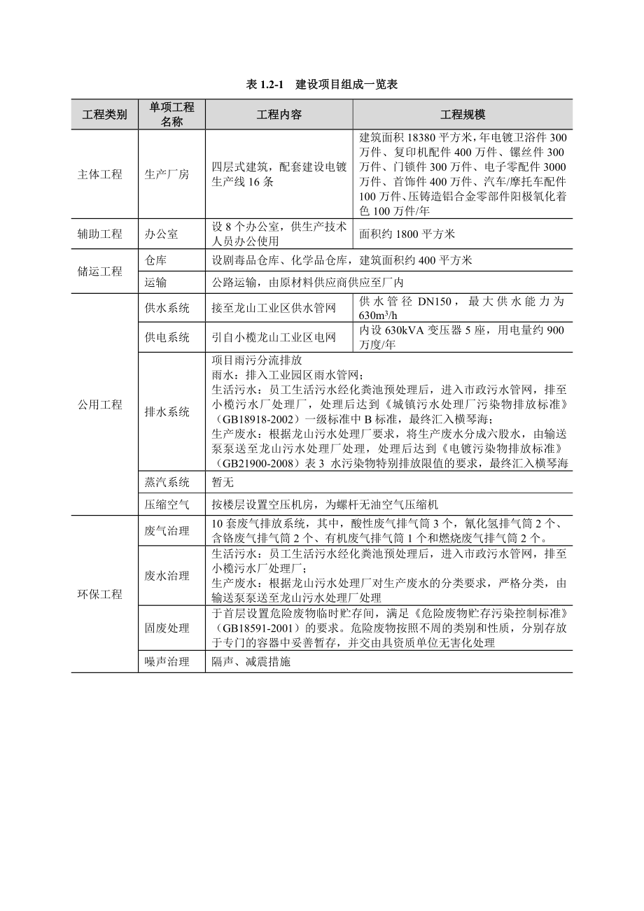 中山市龙山实业有限公司第二分公司新建项目环境影响报告书（简本）.doc_第3页