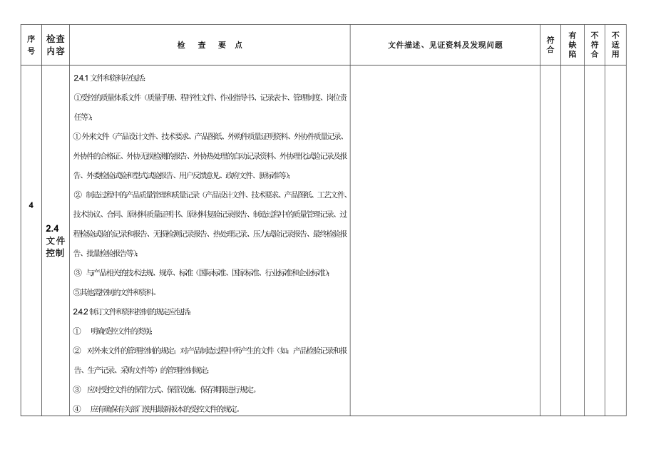 产品制造质量管理体系运行情况检查表.doc_第2页