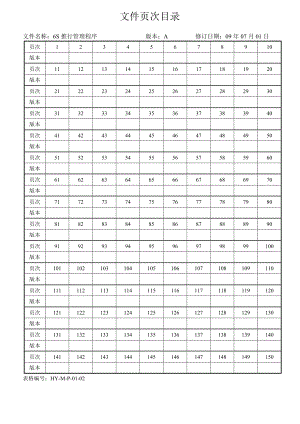 6S推行管理程序.doc