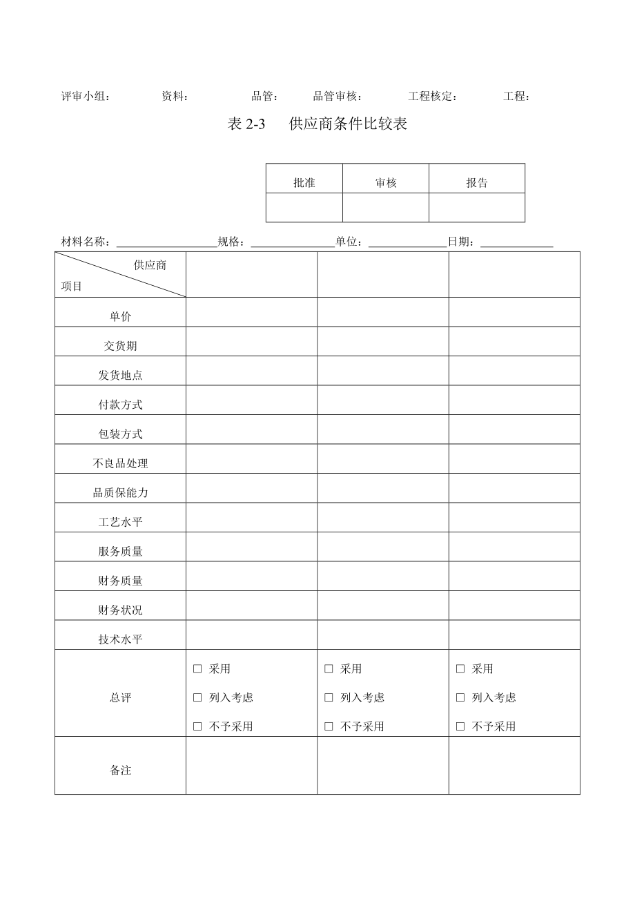 供应商管控《供应商调查表》《供货商调查评估表》《供应商资料卡》《供应商来料质量状况月统计表》 .doc_第3页