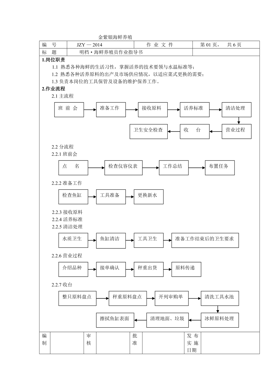 金紫银海鲜管理控制点.doc_第2页