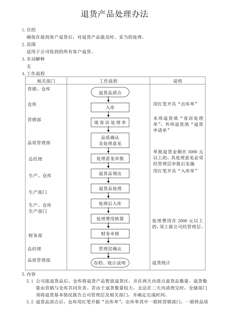 客诉管理程序.doc_第1页