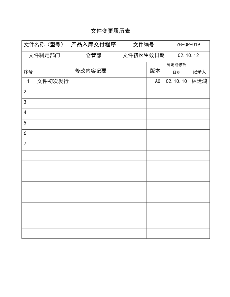 02962质量管理体系认证二级文件程序QP019产品入库交付程序.doc_第2页