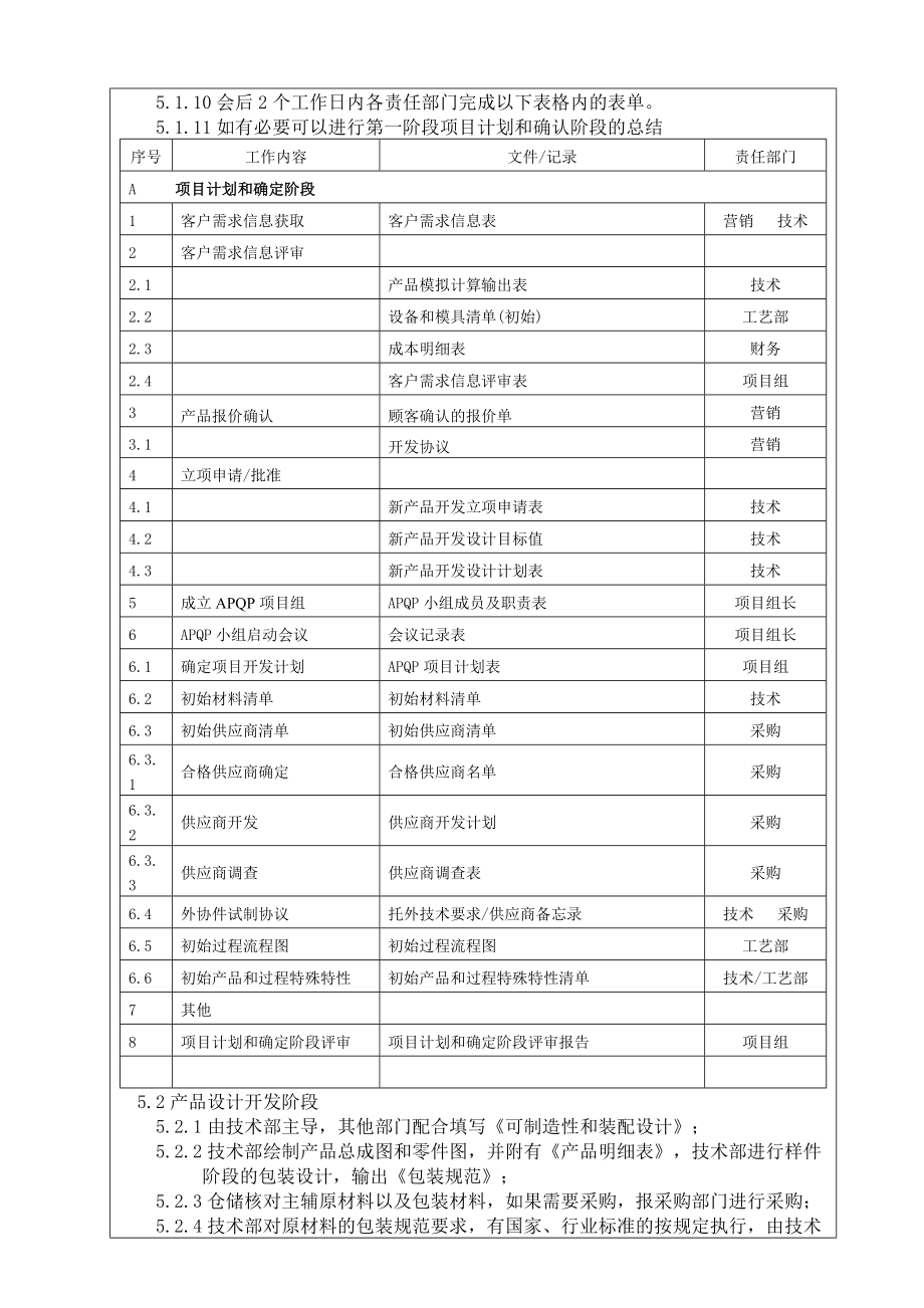 产品质量先期策划管理程序.doc_第3页