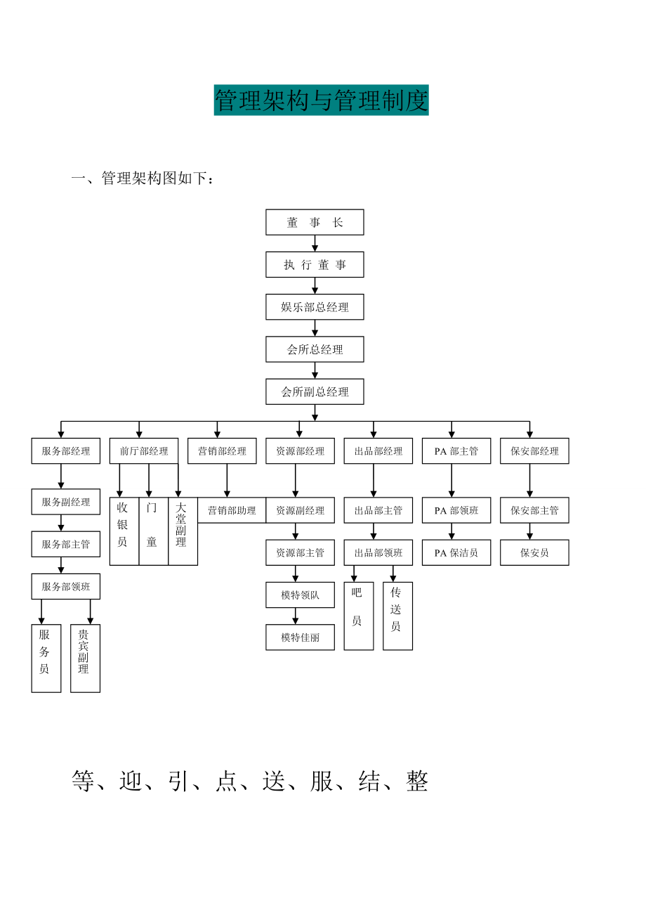 公司管理手册1.doc_第1页