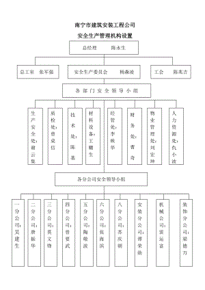 安全生产管理机构设置.doc