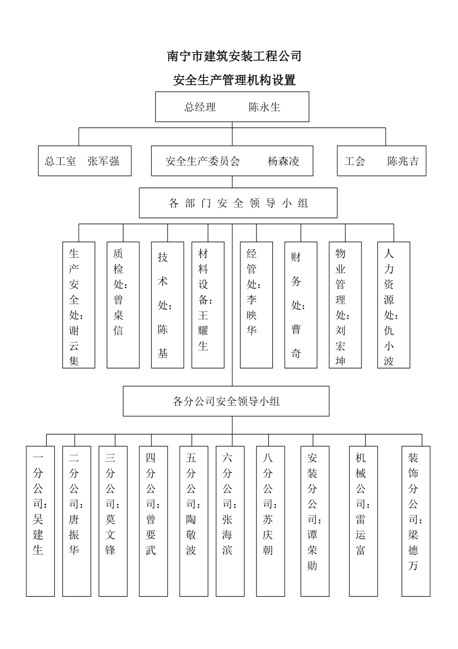 安全生产管理机构设置.doc_第1页