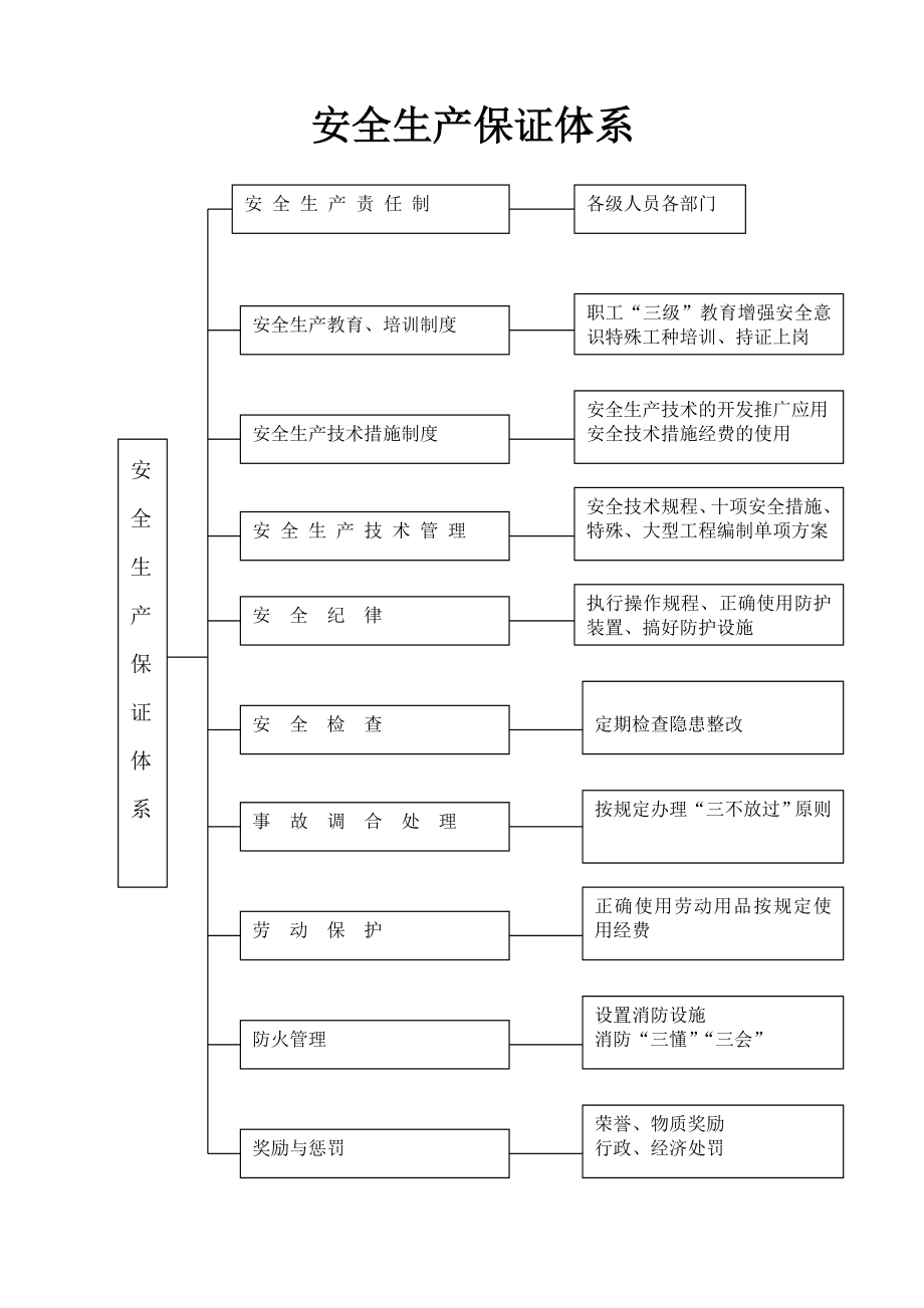 安全生产管理机构设置.doc_第2页