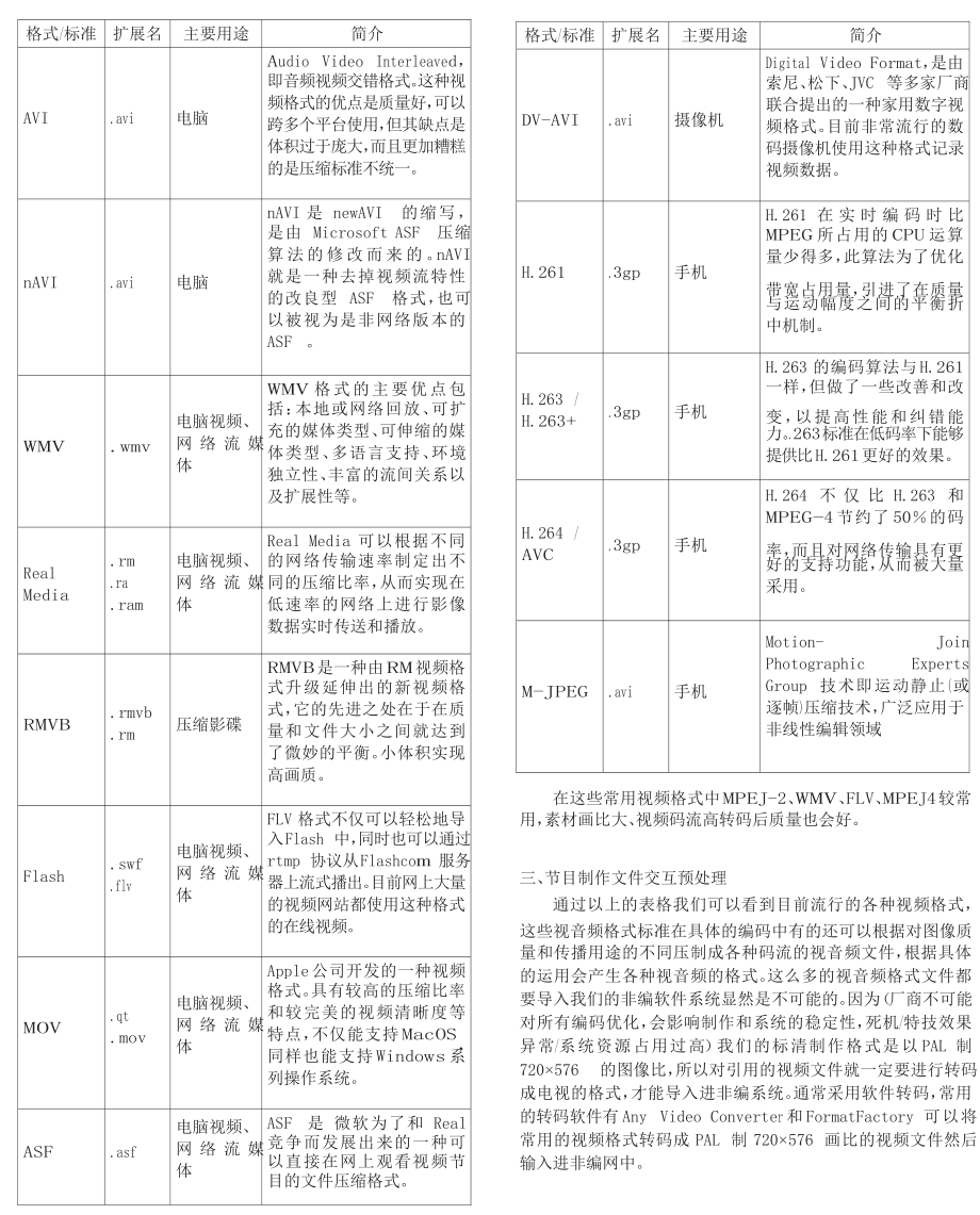 非线性编辑网络素材交互的应用与管理探讨.doc_第3页