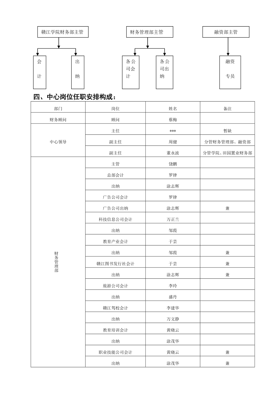 集团财务管理中心工作方案.doc_第3页