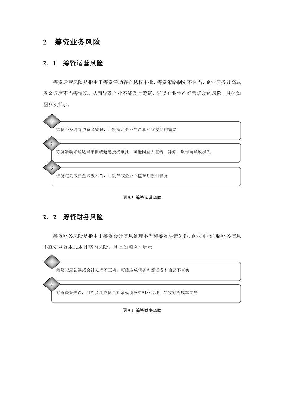 筹资管理业务流程与管理制度汇编.doc_第3页