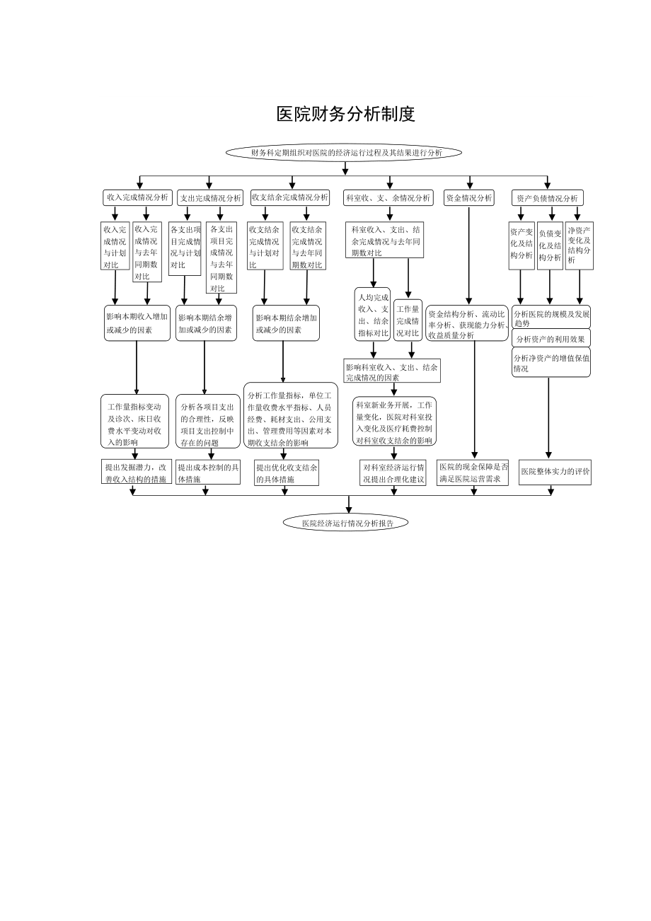 财务工作流程管理.doc_第3页