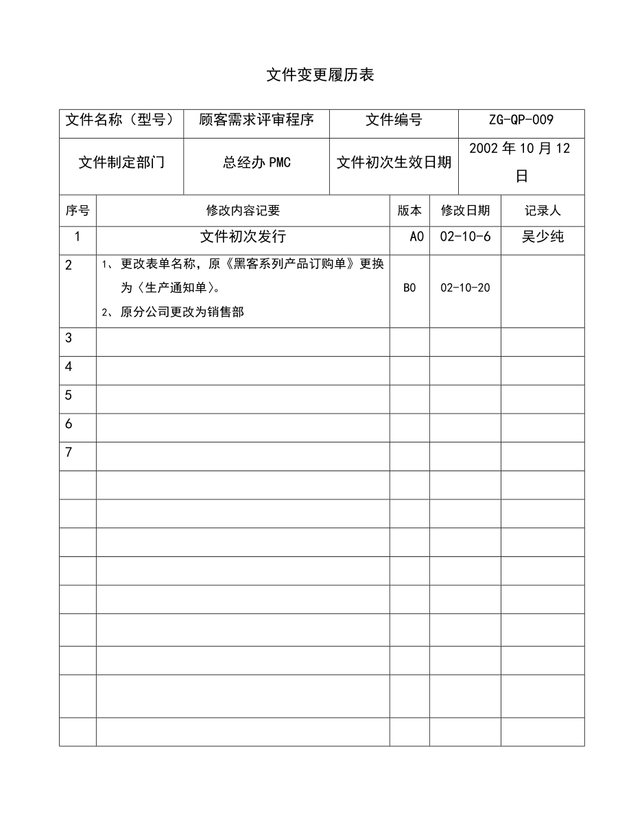 02952质量管理体系认证二级文件程序QP009顾客需求评审程序.doc_第2页